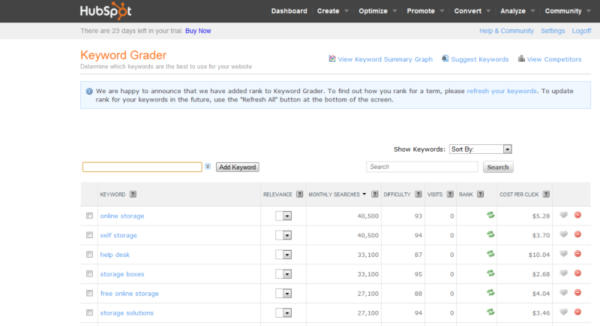 Keyword Grader